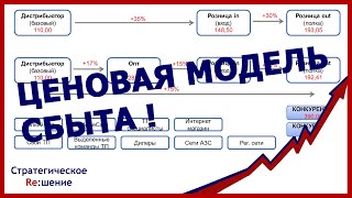 Ценообразование. Ценовая модель по каналам сбыта. Как производителю установить цену на товар