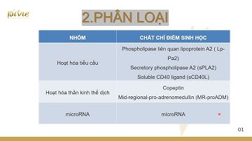 Video học thử: Module tim mạch: Khoá học suy tim: Bài 5: Chất chỉ điểm sinh học trong bệnh tim mạch
