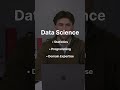Data Science Explained in 60 Seconds | Simple & Clear #DataScience#MachineLearning#AI#DeepLearning