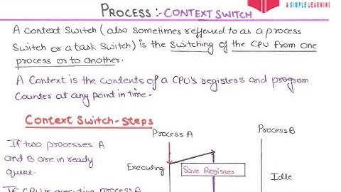 16- What Is Context Switching In Operating System In HINDI | Context Switching In OS In HINDI