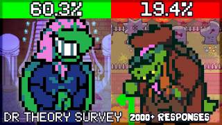 HOW MANY PEOPLE THOUGHT GERSON WOULD BE IN CHAPTER 4? ||DELTARUNE THEORY SURVEY||