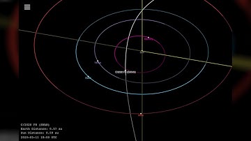 Comet Swan orbit through our Solar System