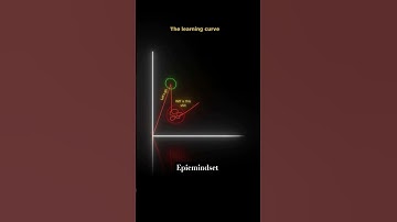 Learning curve #success #shorts #shortvideo #youtubeshorts #viralvideo #likeforlikes