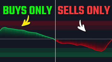 The Trend Indicator That Filters Out 99% Of False Signals