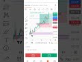 NVDAX USD TARGET😀