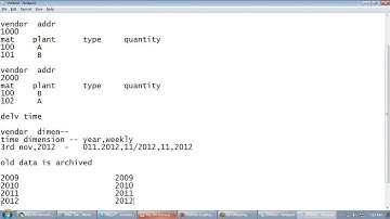 SAP BW Tutorial for Beginners | Complete BW BI Tutorials