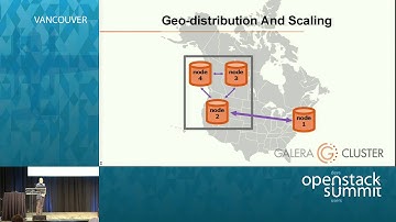 Codership by Galleria Cluster: Do More with Galera Cluster in Your OpenStrack Cloud