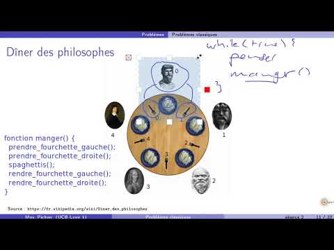 Vidéo: Qu'est-ce que la synchronisation des conditions ?