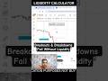 Breakouts &amp; Breakdowns Fail Without Liquidity in Crypto &amp; Forex