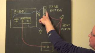 How to Wire a Transformer - How to Wire a Doorbell