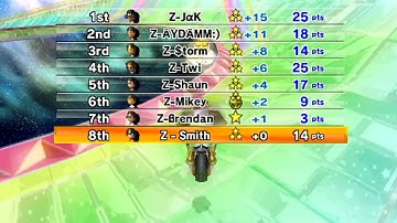 [MKW] Z- no item room