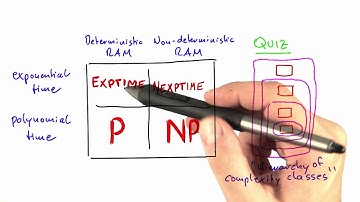 Exptime And Nexptime - Intro to Theoretical Computer Science