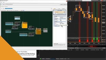 BloodHound - Finding 3 Bar Consolidation Patterns w/ HMA & RSI Filters