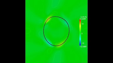 Fourth Order Semi Implicit Rubber Band problem
