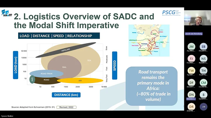WCO ESA RPSG   Webinar on “Smart Corridors and Regional Competitiveness – Building an Integrated Log