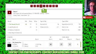 Tampa Bay Downs results 01 03 2024  Horse Racing Bet