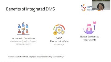 TechUP Series Webinar Smart Donation Management – Introduction by NCSS Part 1 of 4