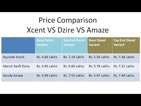 hyundai-xcent-price-in-india-and-comparison-with-maruti-dzire-and-honda-amaze-prices