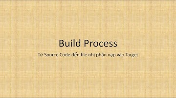 [Makefile] 02 - Build Process
