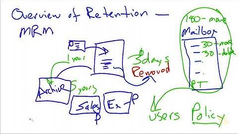 12  Cbt Nuggets   Microsoft Exchange Server 2013 70 342 Planning For Retention