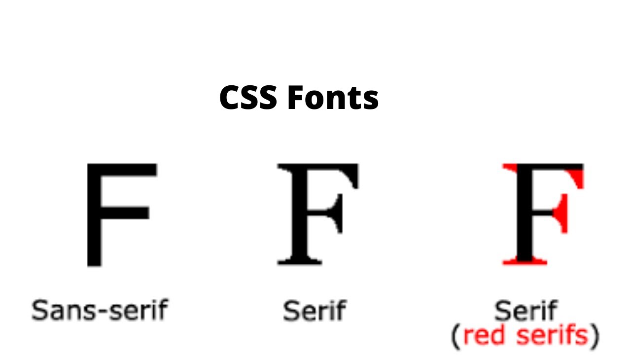 Sans serif html. Serif Sans Serif. Sans Serif шрифт. Шрифт с засечками html. Sans-Serif CSS.