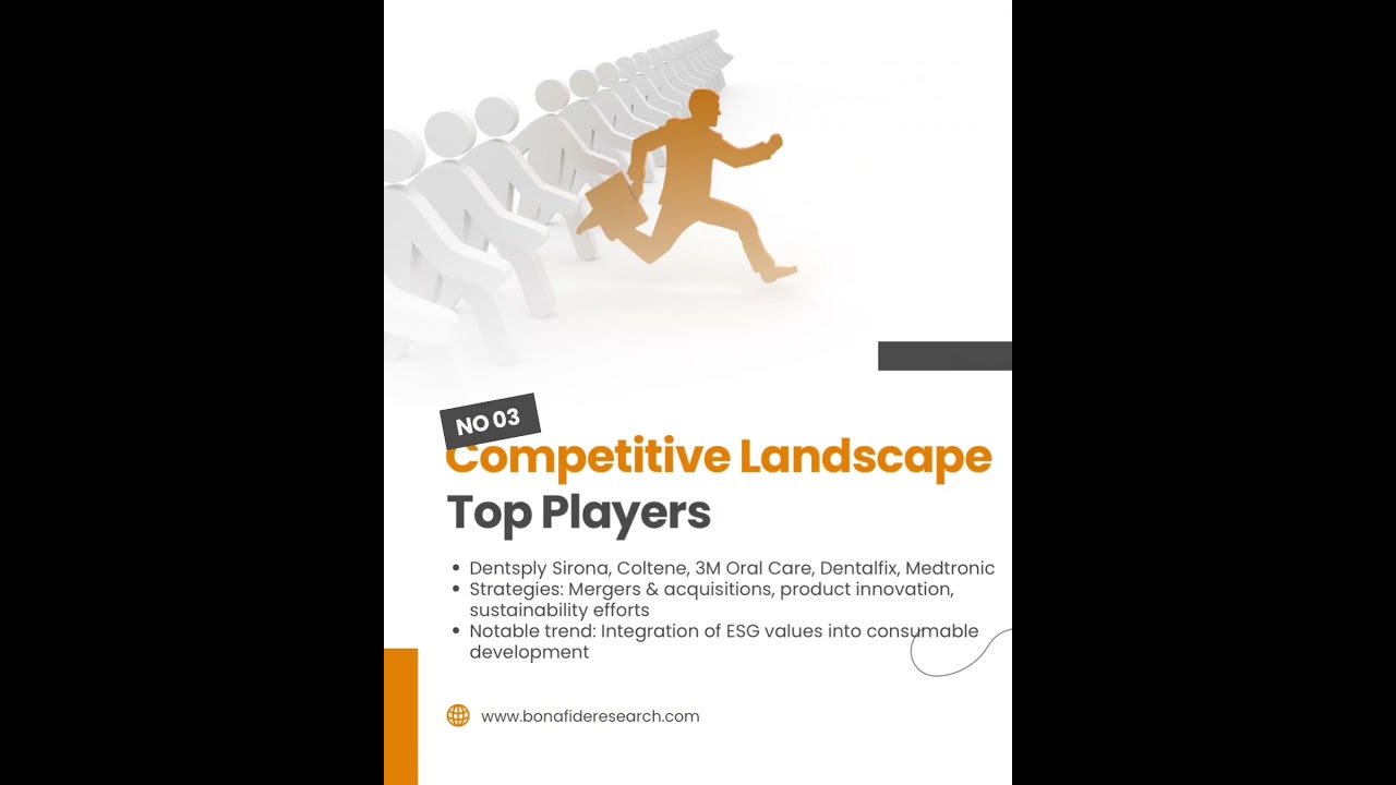 Shaping Smiles, Driving Growth | The Dental Consumables | Bonafide research