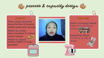 AFT2083/L2 - GROUP ASSIGNMENT