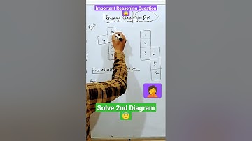 dice reasoning tricks for SSC CGL CHSL CPO MTS रेलवे #short