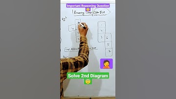 dice reasoning tricks for SSC CGL CHSL CPO MTS रेलवे #short
