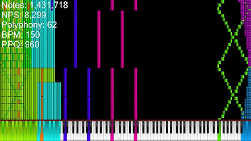 [Black MIDI] Tetris Theme B REMASTERED | 1000 SUB SPECIAL