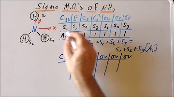 Projection operator method: sigma molecular orbitals of ammonia (NH₃)