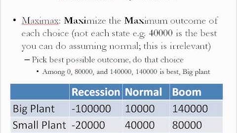 Decision Trees 1 Spring 2013
