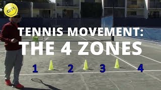 Tennis Footwork Tip: The 4 Movement Zones
