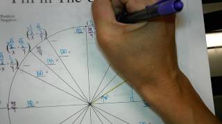 Math 3 Notes Unit 10 Section 6 Radians and Trigonometric Functions