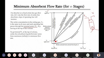 20210421 Lecture 10 Graphical design of tray column for absorption/stripping Part 2