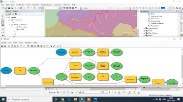 Creating Stream order | Watershed delineation from DEM | Model_Builder | ArcGIS | Part -2