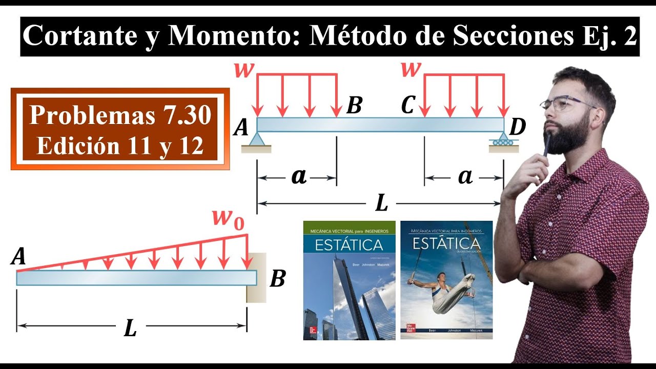 Diagramas de Cortante y Momento || Secciones || Clase 2 || Problemas 7.30 Beer & Johnston 11 y 12 ed