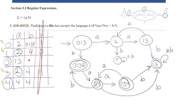 Assignment 3 Sample solutions SPRING 2025 video