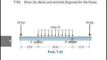 Statics 7.61 - Draw the shear and moment diagrams for the beam.