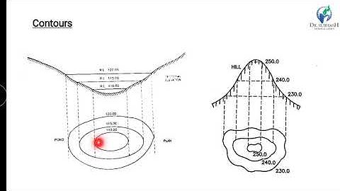 SUR - Lecture 29 - Uses & Characteristics of contour By Prof.B.M.Bhut