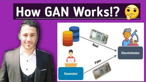 GANs (Generative Adversarial Networks) | computer vision شرح عربي