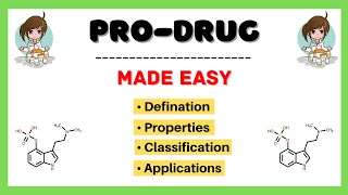 Prodrug| Types| Classification| Application| Pharmacology| Medicinal Chemistry| Made Easy screenshot 3