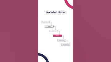 Waterfall model in Software engineering | Software development Life Cycle | SDLC