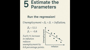 10 Steps to Conduct Econometric Research (Don’t Miss Step 7!)