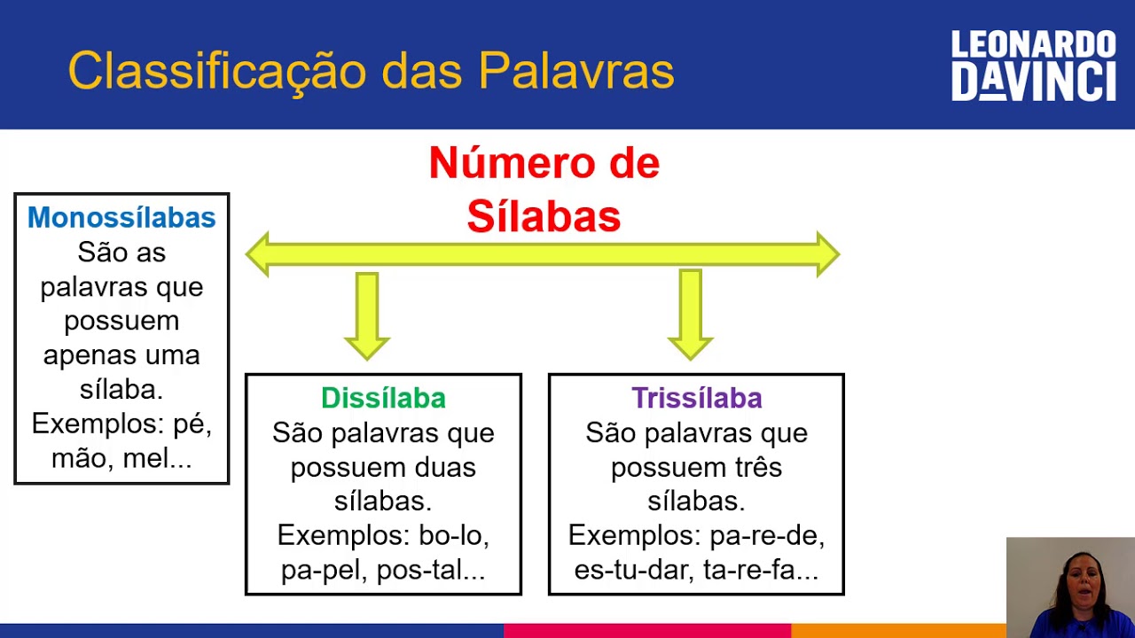 3º ano Classificação das Palavras quanto ao Número de ...