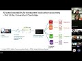 IE Day 2025 - Unpacking the Complexities: Interdisc. Challenges for Global Sustainable Food Systems