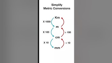 Metric conversions simplified