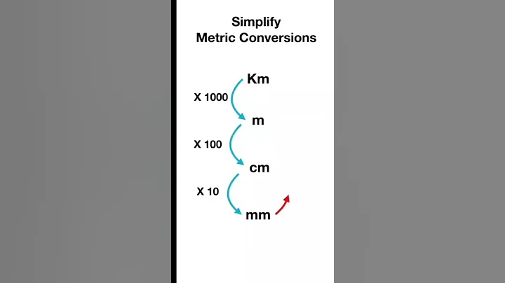 Metric conversions simplified
