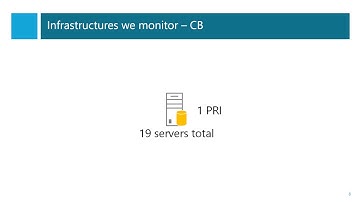 How to monitor SCCM with SCOM