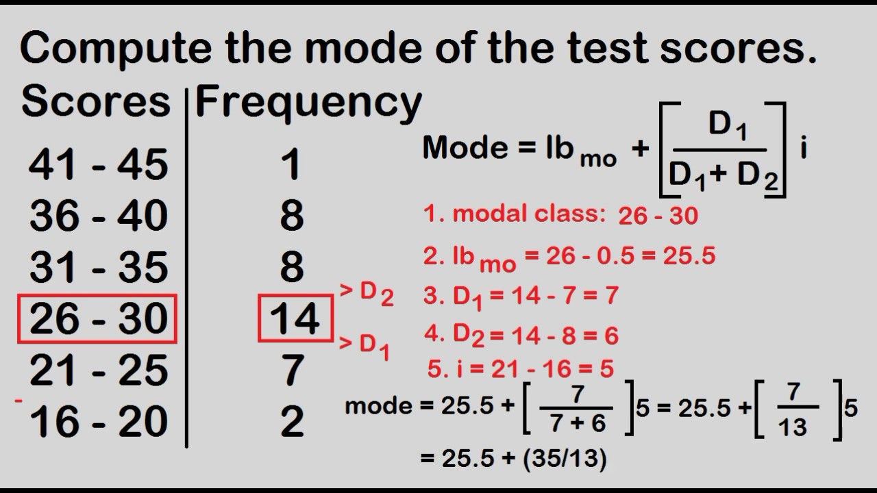 Mode for grouped data (descending order)